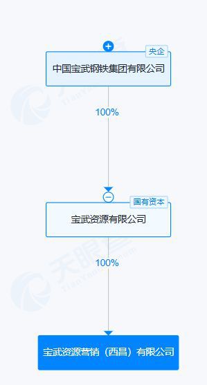 中國寶武在西昌成立營銷公司，注冊資本1000萬，瞄準(zhǔn)廣告設(shè)計(jì)業(yè)務(wù)