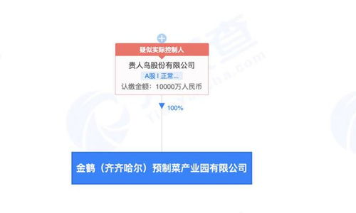 貴人鳥1億元布局預制菜產業，成立預制菜產業園公司拓展國內貿易代理