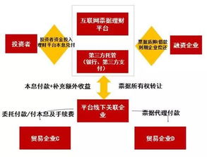 互聯網金融廣告設計 去偽存真，引領行業健康發展