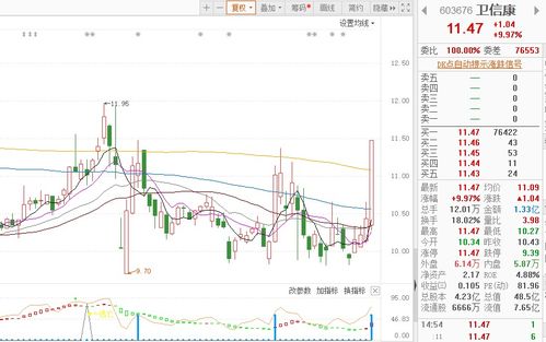 9只個股現(xiàn)“出水芙蓉”漲停形態(tài)，廣告設(shè)計(jì)板塊節(jié)后啟動引關(guān)注