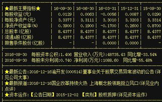 A股熱點(diǎn)觀察 多領(lǐng)域龍頭蓄勢待發(fā)，細(xì)分賽道活力涌現(xiàn)